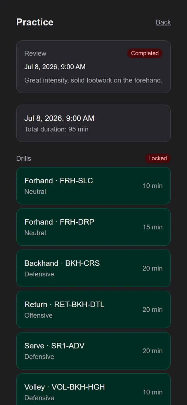 A detailed log of every practice